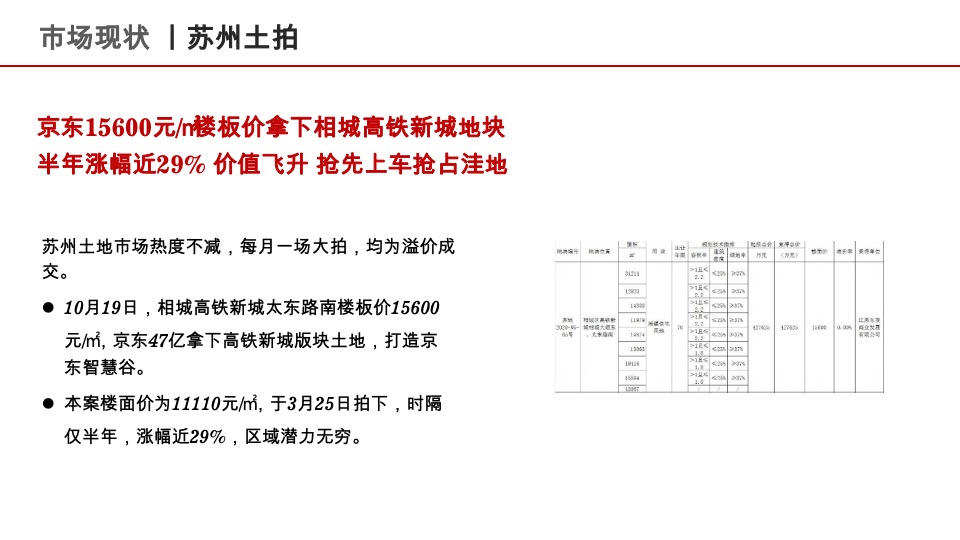 湖畔春晓11月推广策略整合方案