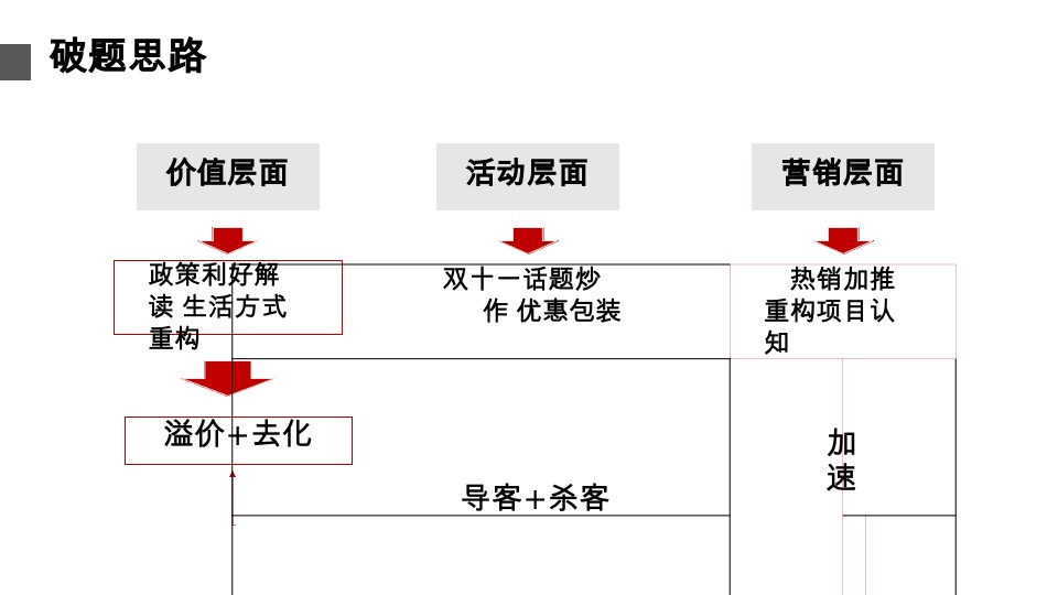 湖畔春晓11月推广策略整合方案