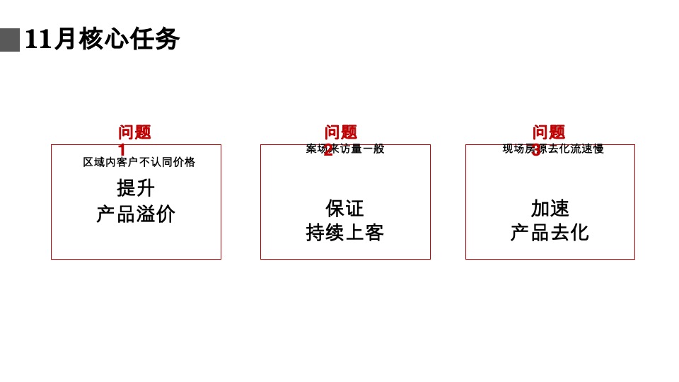 湖畔春晓11月推广策略整合方案