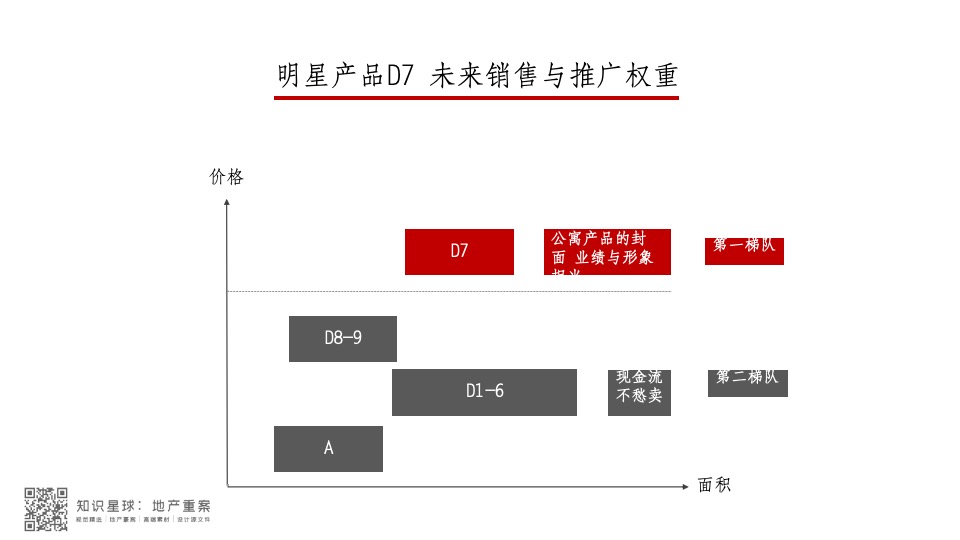 珠江新城年度传播推广策略提报