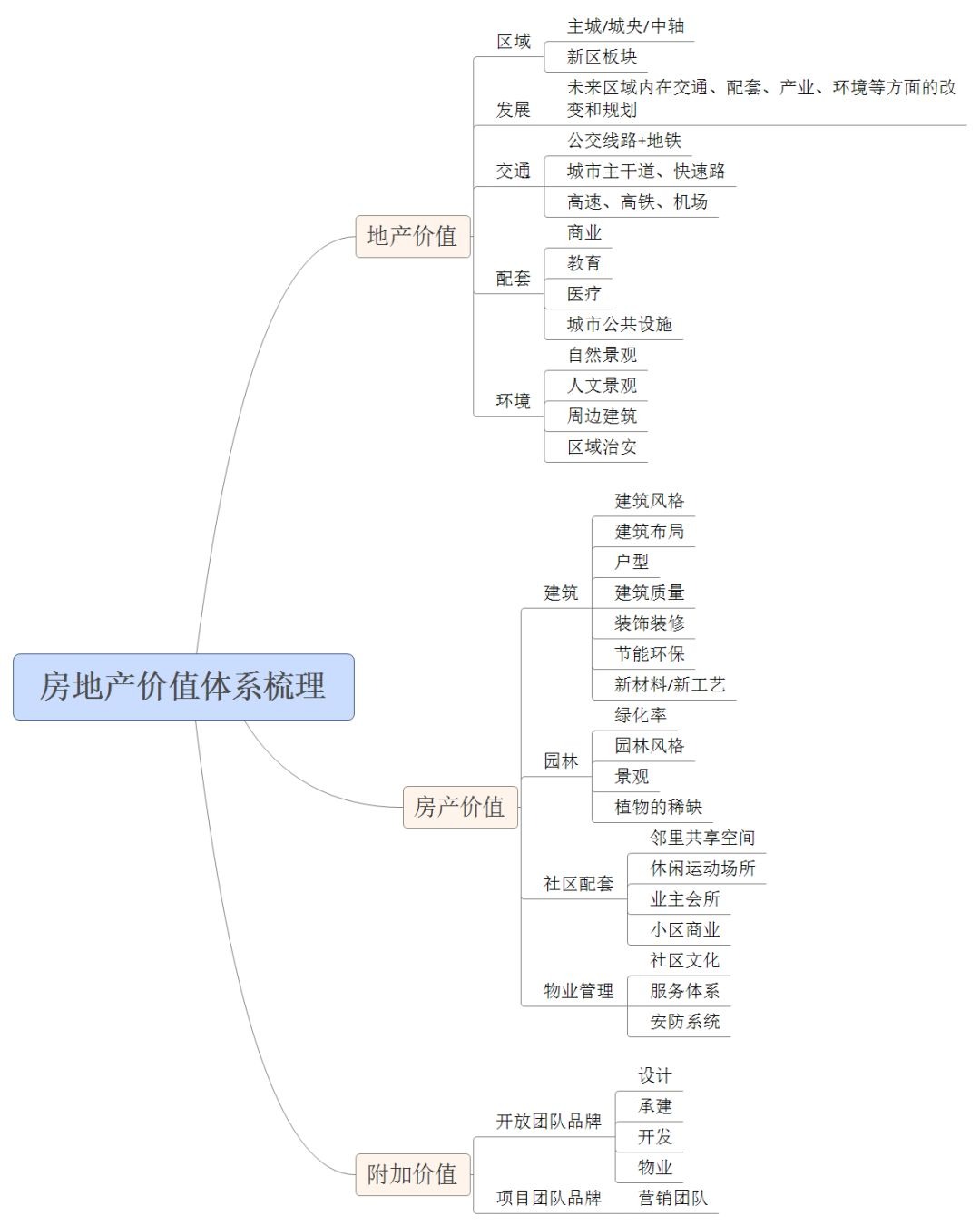 【地产物料】8大类别、110余项目折页合集！