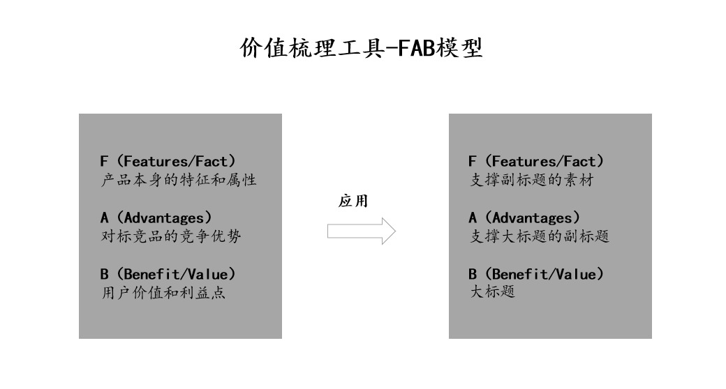 【地产物料】8大类别、110余项目折页合集！