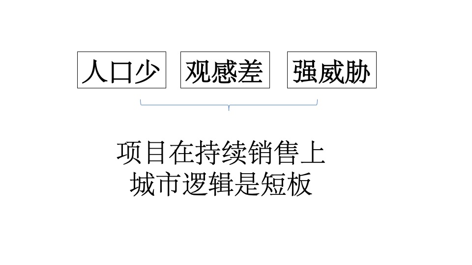 优叁金科集美城推广策略提报最终版