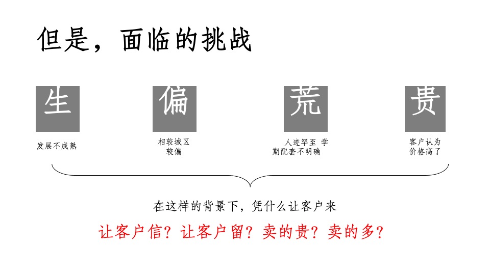 知了传播延安万达城年度推广竞标案