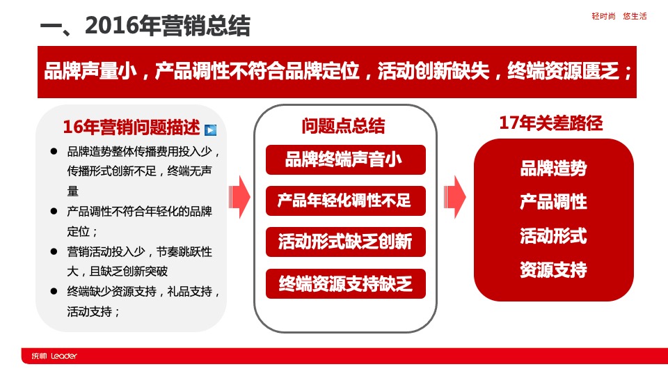 统帅全球品牌节营销策划案