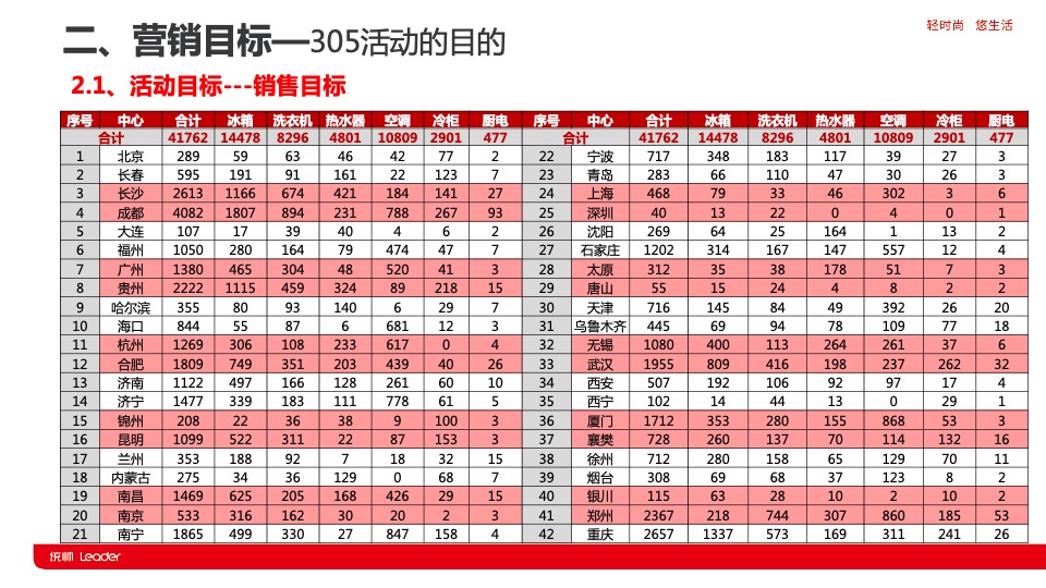 统帅全球品牌节营销策划案