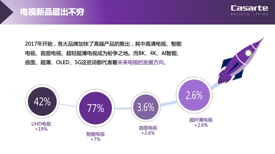 品牌电视年度整合营销策略方案