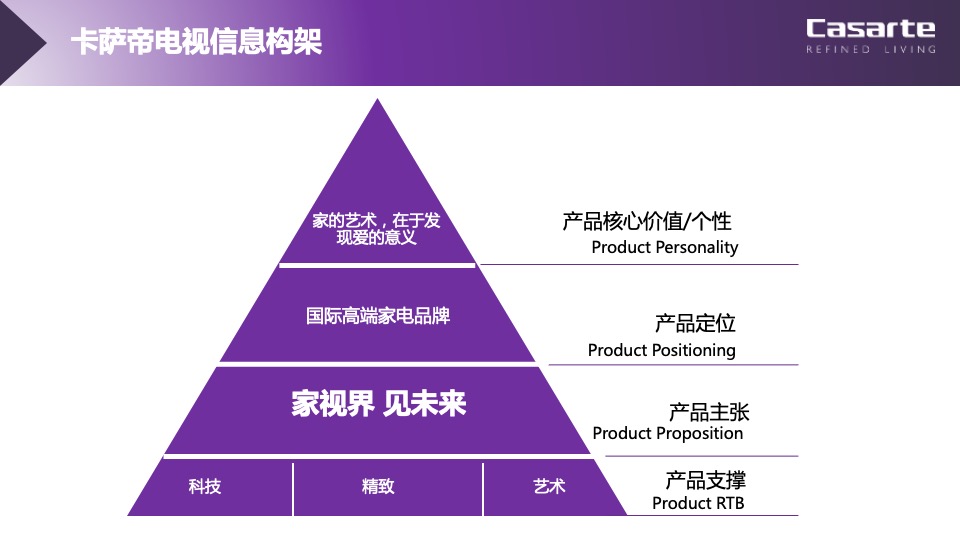 品牌电视年度整合营销策略方案