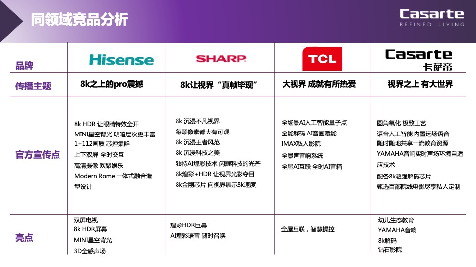 品牌电视年度整合营销策略方案