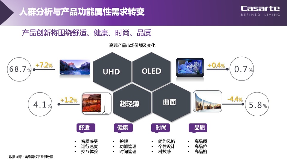 品牌电视年度整合营销策略方案