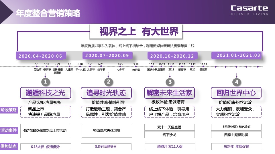 品牌电视年度整合营销策略方案