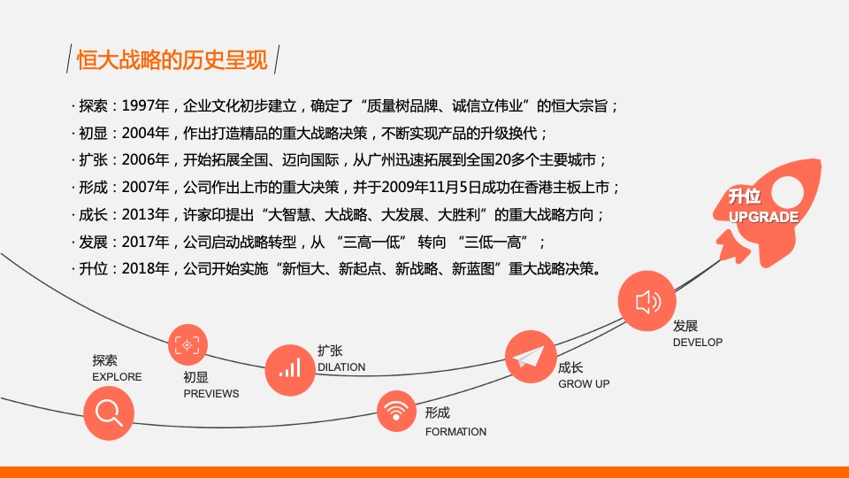 【品牌】四川恒大品牌推广提案