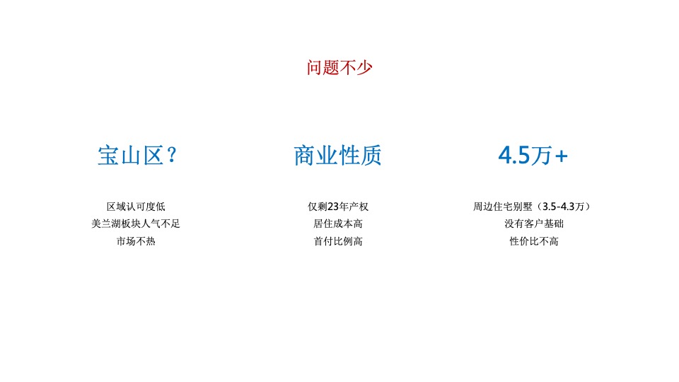 【商墅】上海鸿坤美兰天地商墅竞标提报