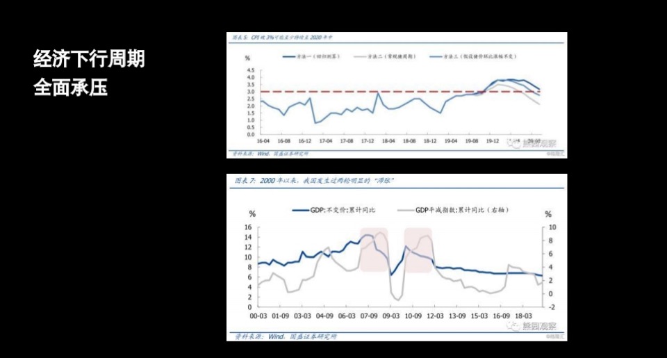 【写字楼】绿地金茂IFC商办地块策略提报
