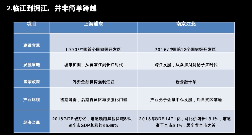 【写字楼】绿地金茂IFC商办地块策略提报