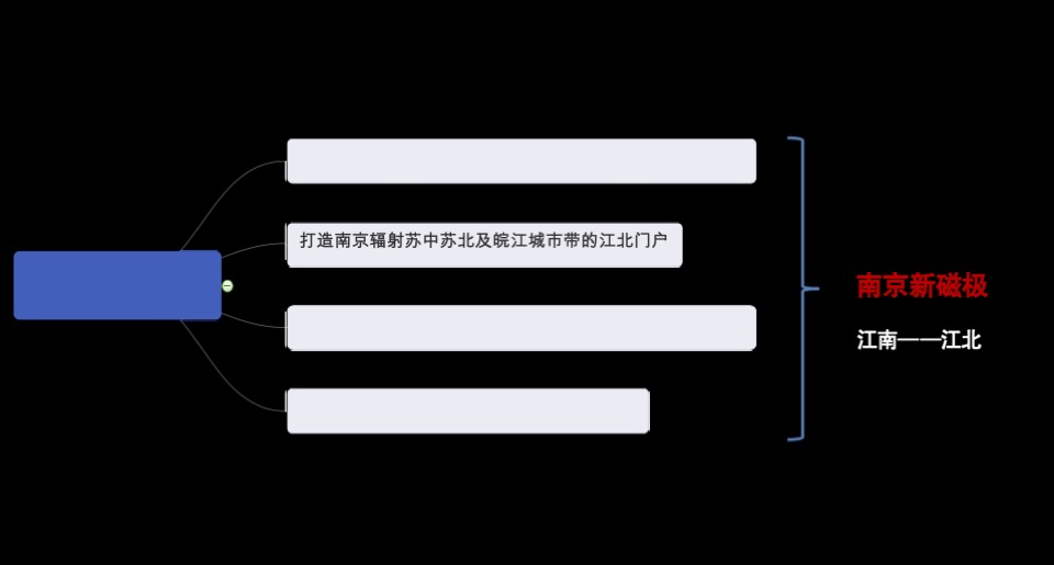 【写字楼】绿地金茂IFC商办地块策略提报