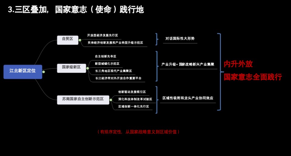 【写字楼】绿地金茂IFC商办地块策略提报
