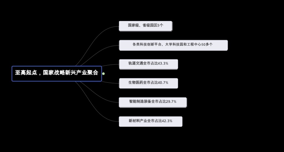 【写字楼】绿地金茂IFC商办地块策略提报