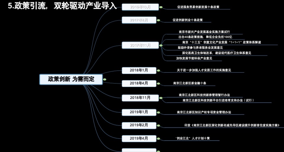 【写字楼】绿地金茂IFC商办地块策略提报