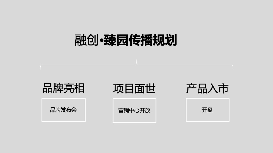 【住宅】金燕达观-融创顺德臻园广告传播方案