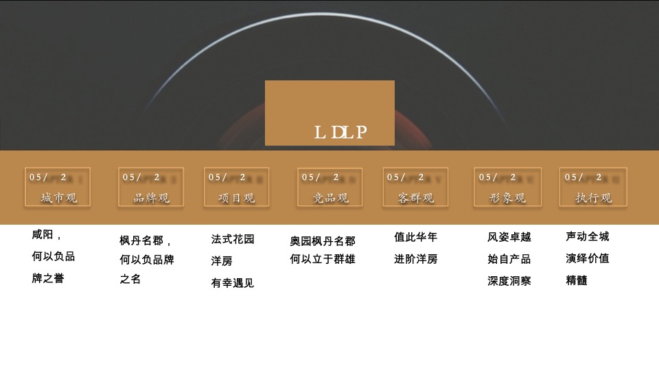 奥园枫丹名郡30岁住洋房整合推广