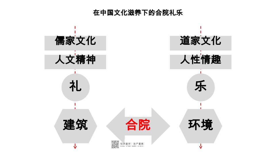 宝龙西子樾珑府项目整合推广提报