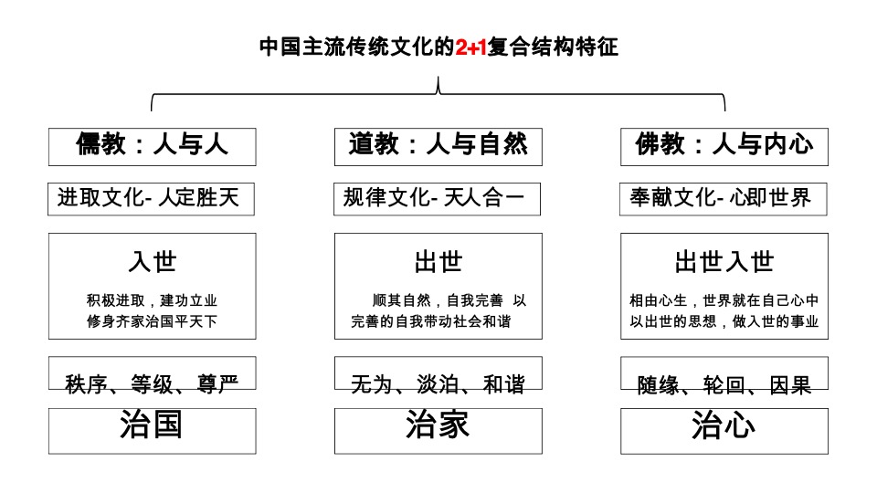 宝龙西子樾珑府项目整合推广提报