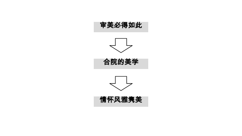 宝龙西子樾珑府项目整合推广提报