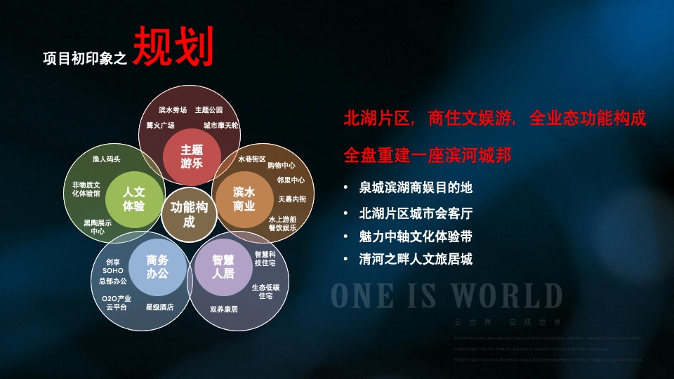 海尔产城创·云世界推广策略提报