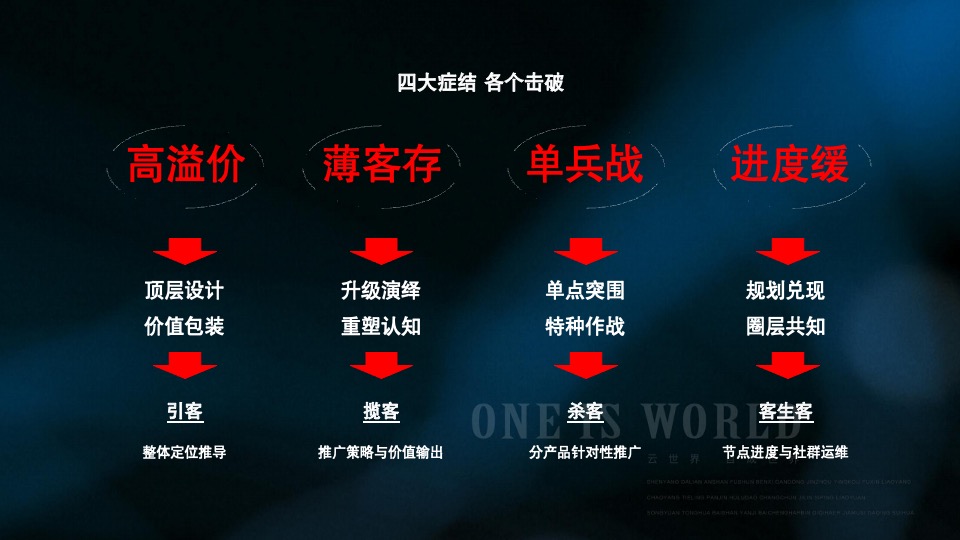 海尔产城创·云世界推广策略提报