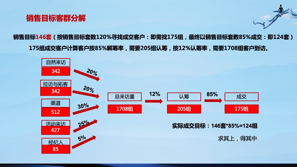 盛世康养雅园整合推广方案