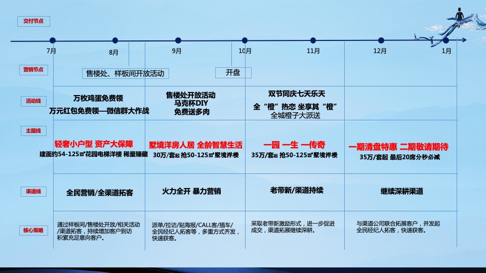 盛世康养雅园整合推广方案