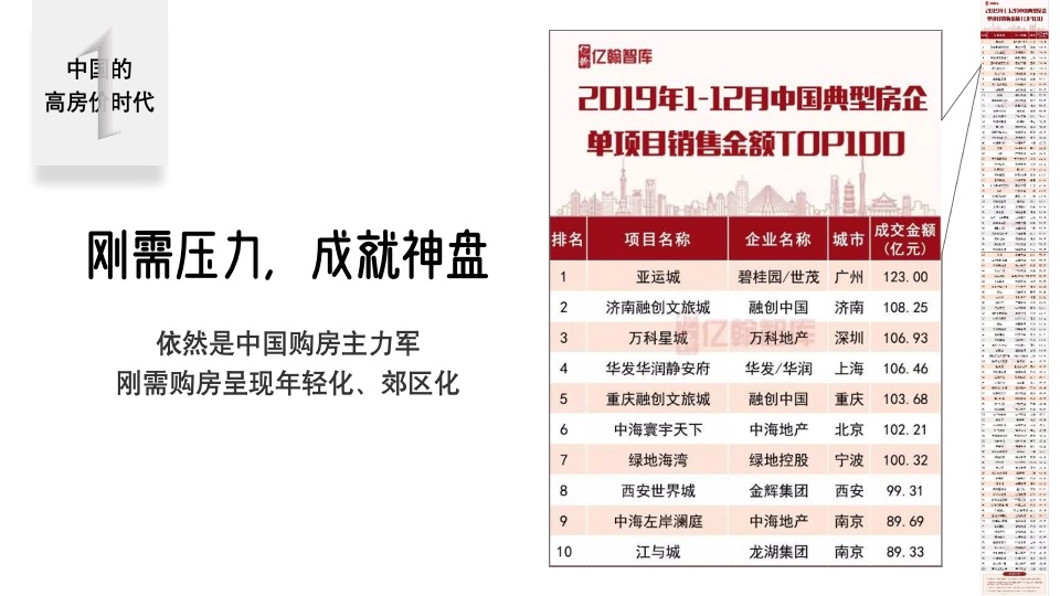 雅居乐天空之城整合传播策略方案