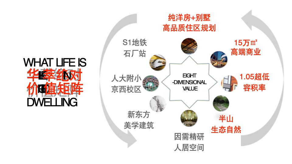 【别墅&洋房】华萃西山年度执行案