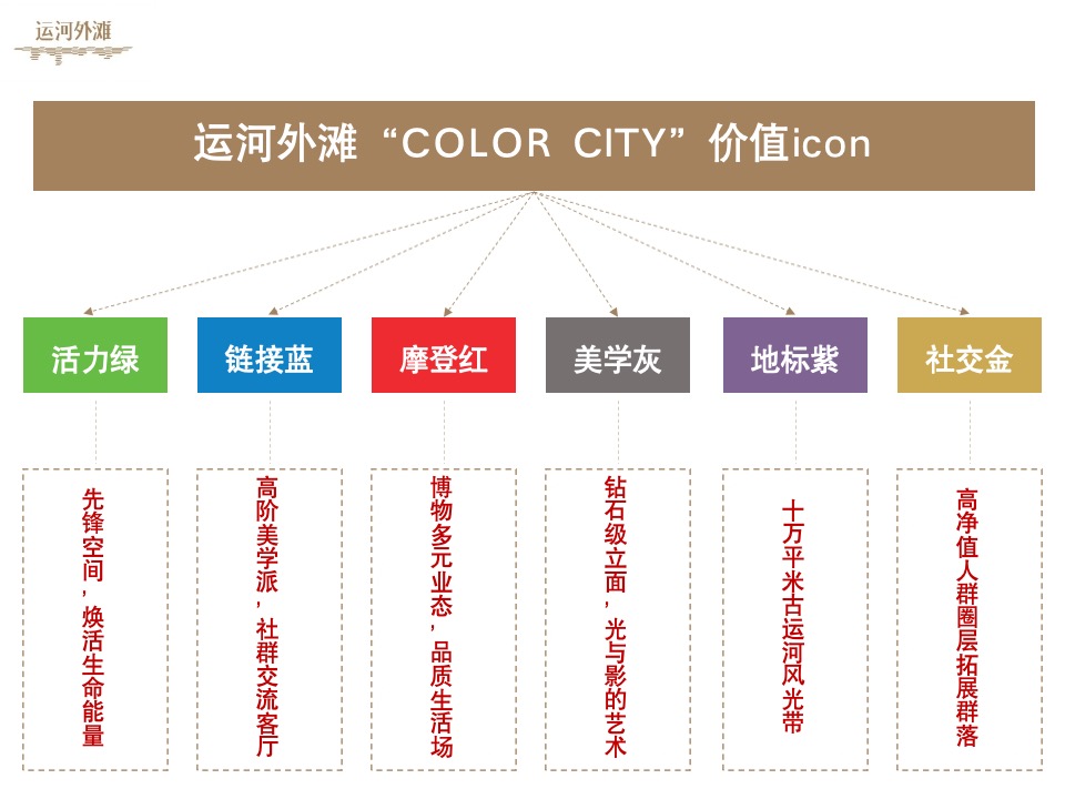 【商业】艺术的商业 商业的艺术——万科运河外滩项目