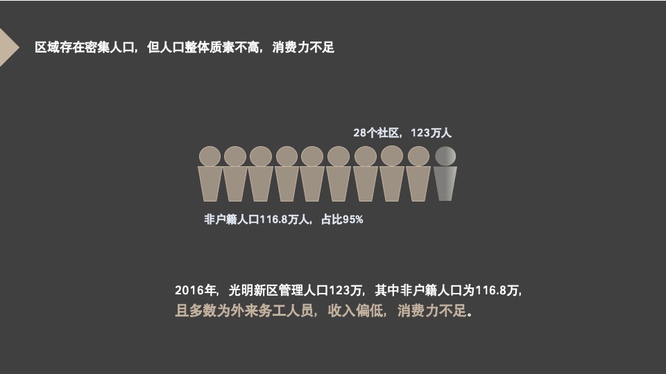 【商业综合体】深圳大仟里光明商业品牌策略推广提报