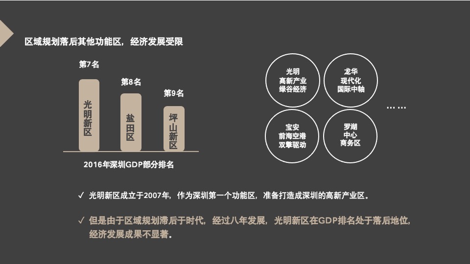 【商业综合体】深圳大仟里光明商业品牌策略推广提报