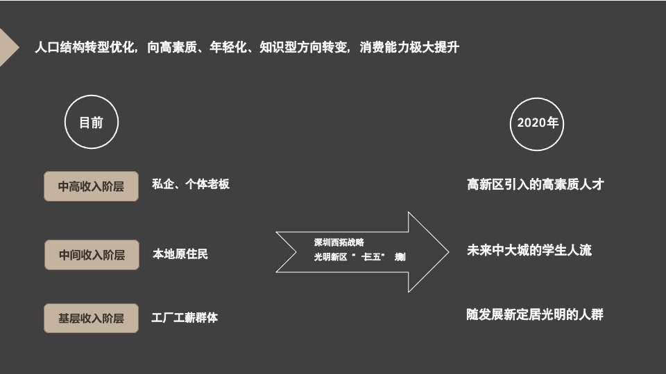 【商业综合体】深圳大仟里光明商业品牌策略推广提报