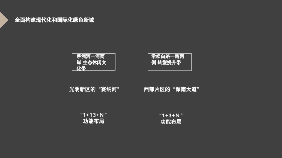 【商业综合体】深圳大仟里光明商业品牌策略推广提报