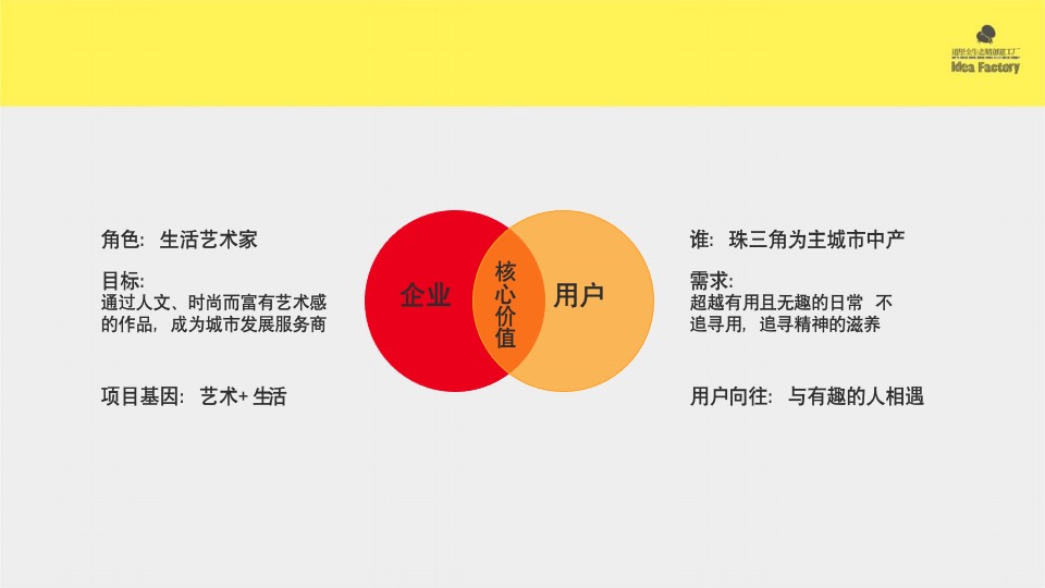 【社群运营】道里时代地产社群趣乐部品牌运营方案