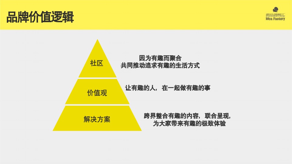 【社群运营】道里时代地产社群趣乐部品牌运营方案