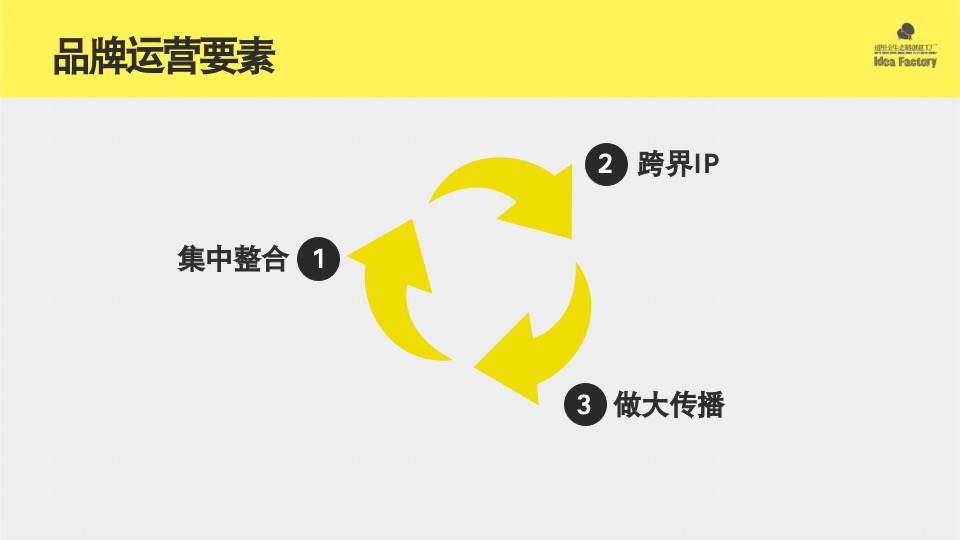 【社群运营】道里时代地产社群趣乐部品牌运营方案