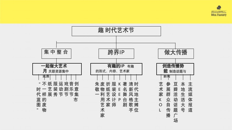 【社群运营】道里时代地产社群趣乐部品牌运营方案