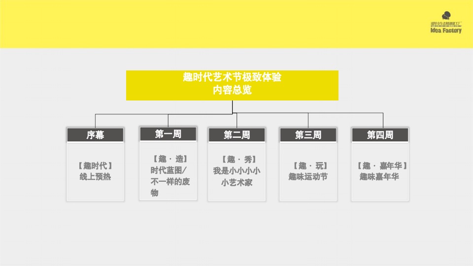 【社群运营】道里时代地产社群趣乐部品牌运营方案