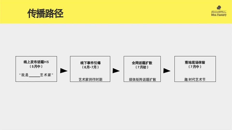 【社群运营】道里时代地产社群趣乐部品牌运营方案