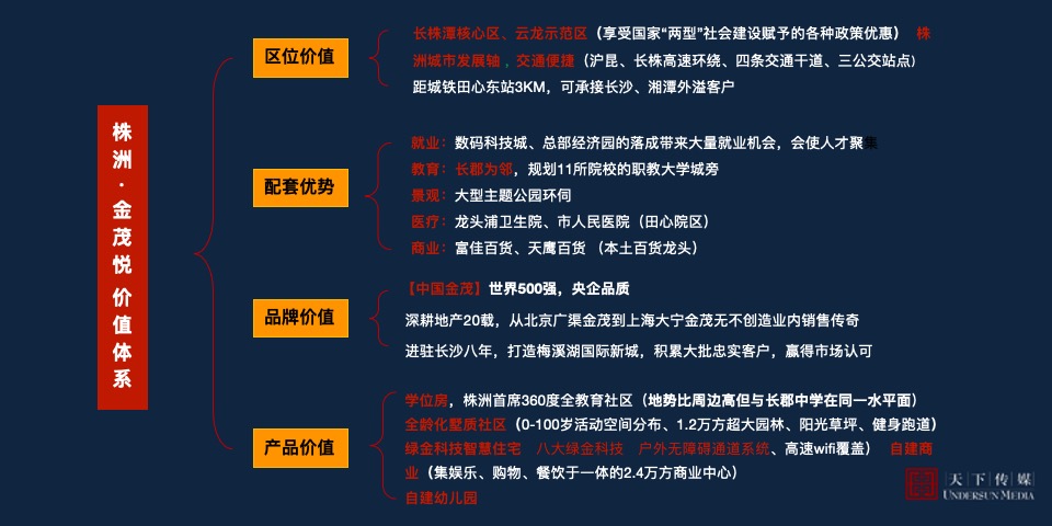 【住宅】株洲金茂悦广告全案终版