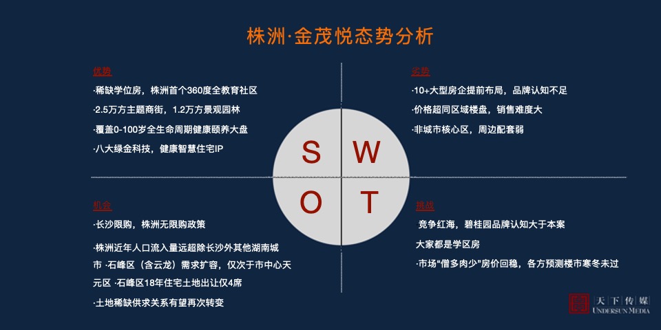 【住宅】株洲金茂悦广告全案终版