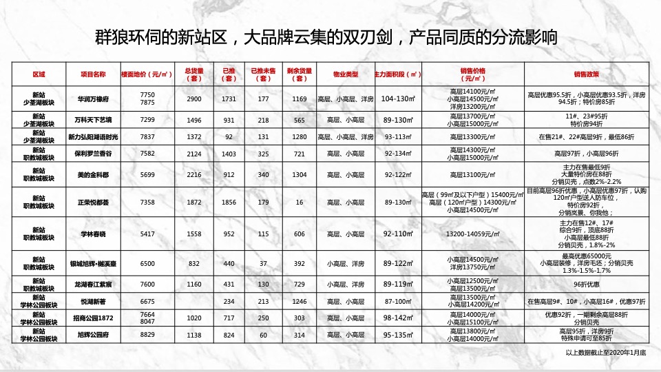 绿都少荃府年度推广提报