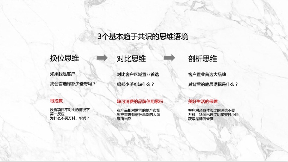 绿都少荃府年度推广提报