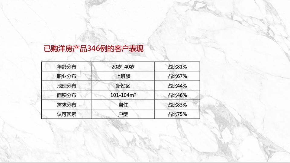 绿都少荃府年度推广提报